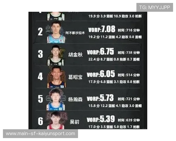 球迷期待：谁将成为本赛季的MVP候选人？，本赛季常规赛mvp的人选