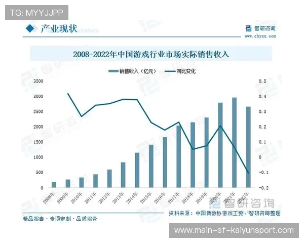 电竞周边产品市场潜力巨大,电竞周边产业swot分析 电竞周边产品市场潜力巨大,电竞周边产业swot分析
